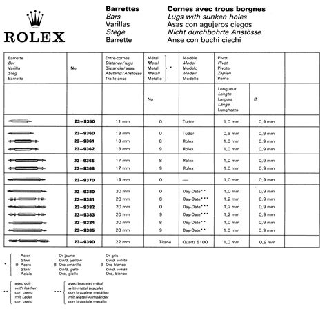 Rolex clasp code chart